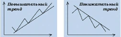 Разворотные фигуры (Reversal Patterns) - student2.ru