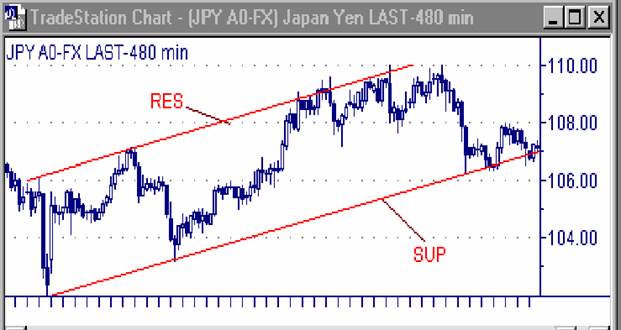 Разворотные фигуры (Reversal Patterns) - student2.ru