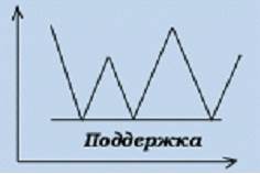 Разворотные фигуры (Reversal Patterns) - student2.ru