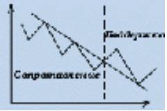 Разворотные фигуры (Reversal Patterns) - student2.ru