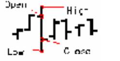 Разворотные фигуры (Reversal Patterns) - student2.ru