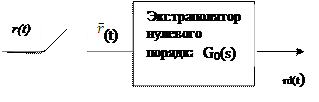 Реакция линейных систем на сумму воздействий равна сумме реакций на каждое воздействие в отдельности. - student2.ru