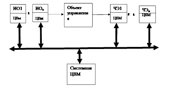 Реакция линейных систем на сумму воздействий равна сумме реакций на каждое воздействие в отдельности. - student2.ru
