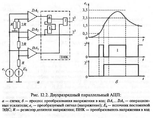 Реализация логических операций элементами - student2.ru