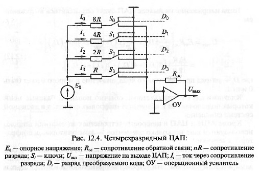 Реализация логических операций элементами - student2.ru