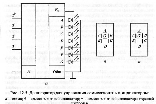 Реализация логических операций элементами - student2.ru