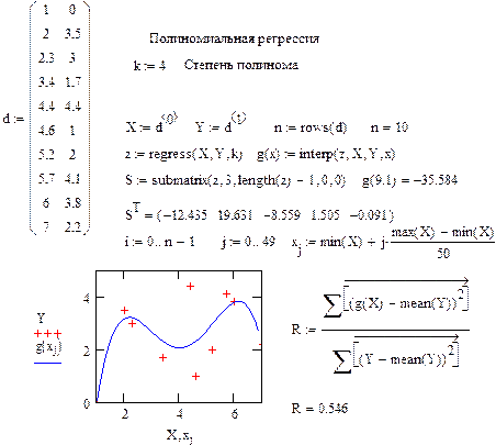 Реализация одномерной и многомерной полиномиальной регрессии - student2.ru