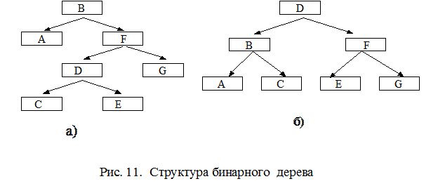 Реализация односвязного списка - student2.ru