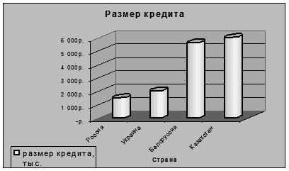 Редактирование диаграммы - student2.ru