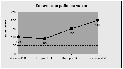 Редактирование диаграммы - student2.ru