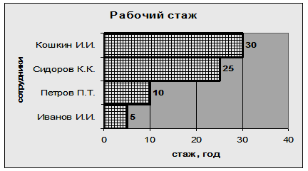 Редактирование диаграммы - student2.ru