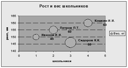 Редактирование диаграммы - student2.ru