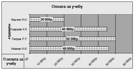 Редактирование диаграммы - student2.ru