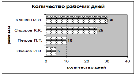 Редактирование диаграммы - student2.ru