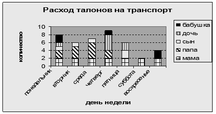 Редактирование диаграммы - student2.ru