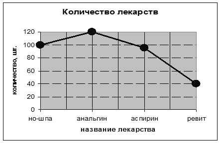 Редактирование диаграммы - student2.ru