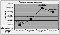 Редактирование диаграммы - student2.ru