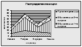 Редактирование диаграммы - student2.ru