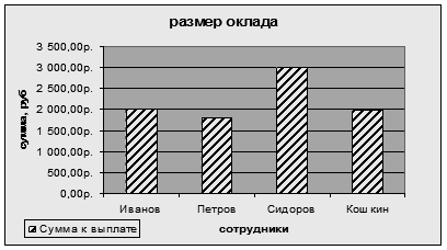 Редактирование диаграммы - student2.ru