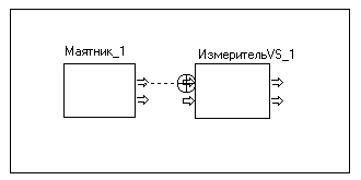 Редактирование локального блока. - student2.ru