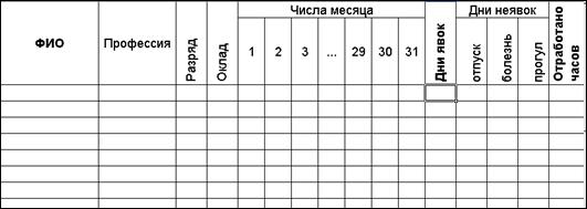 Редактор электронных таблиц Microsoft Excel - student2.ru