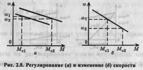 Регулирование координат электропривода - student2.ru