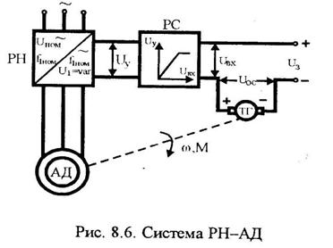 регулирование скорости ад в системах рн-ад - student2.ru