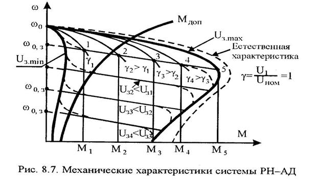 регулирование скорости ад в системах рн-ад - student2.ru