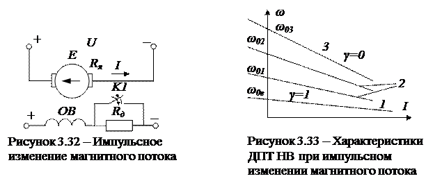 Регулирование скорости двигателей постоянного тока - student2.ru