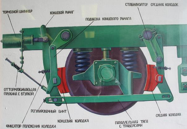 Регулировка разбега карданной муфты - student2.ru