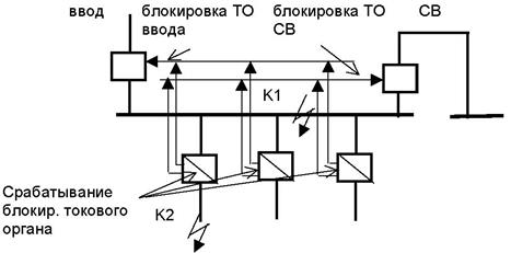 Рекомендации при монтаже дуговой защиты - student2.ru