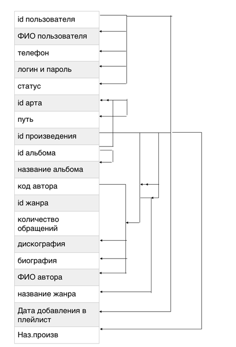 Реляционная модель данных - student2.ru