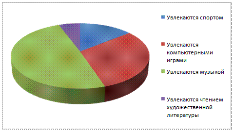 Репродуктивный уровень - student2.ru