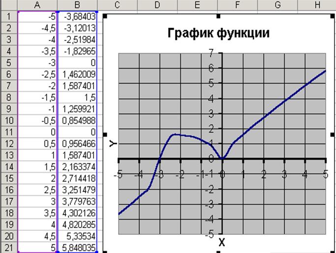 Решение нелинейных уравнений. - student2.ru