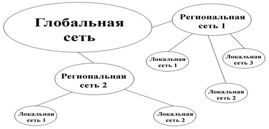 Решение проблемы «последней мили» для Интернет Провайдеров - student2.ru