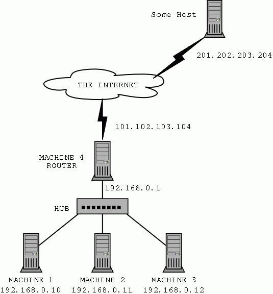 Решение проблемы «последней мили» для Интернет Провайдеров - student2.ru