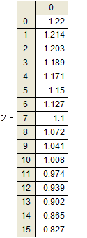 Решение с помощью функции lsolve(). - student2.ru