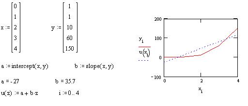 Решение в программе MathCAD - student2.ru