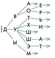 Решение задач 155—176 из учебника - student2.ru