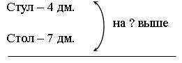 Решение задач на сравнение - student2.ru