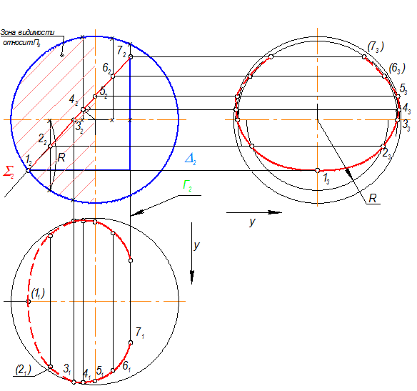 Решение задач по 1 и 2 алгоритмам - student2.ru