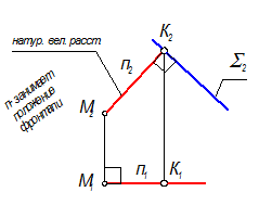 Решение задач по 1 и 2 алгоритмам - student2.ru