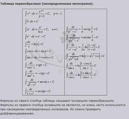 Решение задачи интегрирования (определенного интеграла) - student2.ru