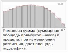 Решение задачи интегрирования (определенного интеграла) - student2.ru