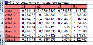 Решение задачи методом полного перебора - student2.ru