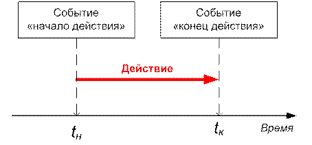 Ресурсы сложной дискретной системы - student2.ru