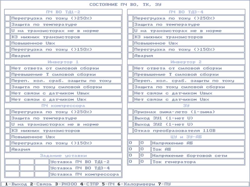 Режим «Состояние МСУЛ». Окно «Состояние ПЧ ВО, ТК, ЗУ». - student2.ru