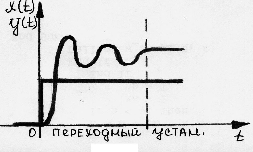 режими роботи автоматичних систем - student2.ru