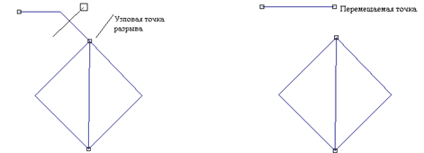 Режимы таскания точек ломаных, таскания ломаных, искажения ломаных - student2.ru