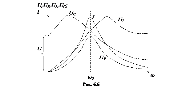 Резонансные явления в электрических цепях - student2.ru